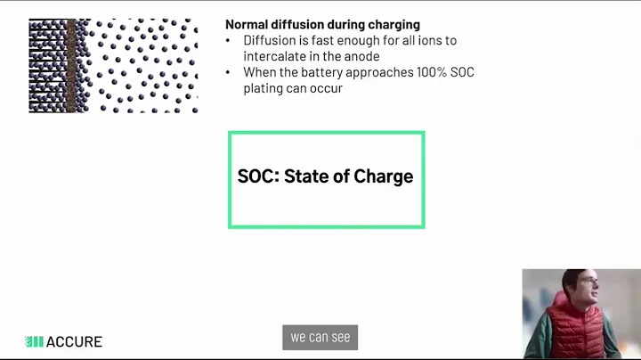 How Does Lithium Plating Cause Capacity Loss in Lithium-ion Batteries