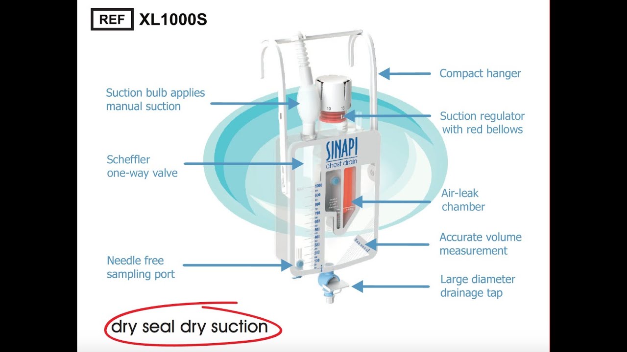 Sinapi Chest Drainage System Xl1000Sc - 1000Ml - Hospitalbuy