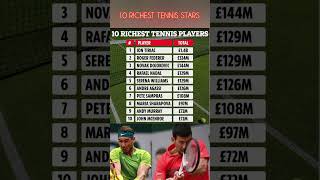 “Top 10 Richest Tennis Legends: Net Worth & Fortune Revealed (2025)”.