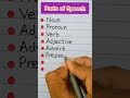 Parts Of Speech 8 Parts Of Speech Name In English Parts Of Speech 8 Parts Of Speech Name In English
