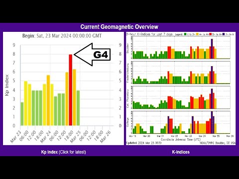 A Severe (G4) Geomagnetic Storm - Snowstorm Threatens Blizzard Conditions & Power Outages - Eclipse