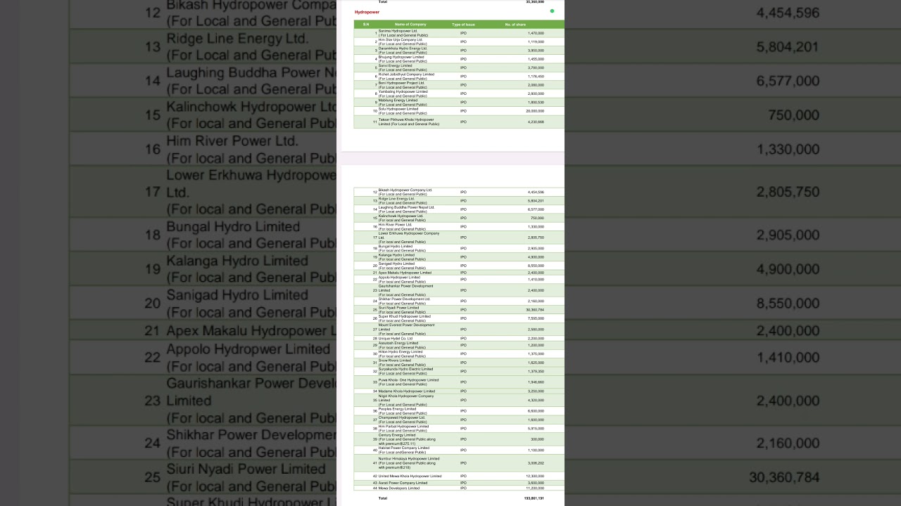 Upcoming IPOs in Nepal 2081 | IPO Pipeline 2081/82