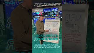 Що краще? #miniLED чи #QLED ???
