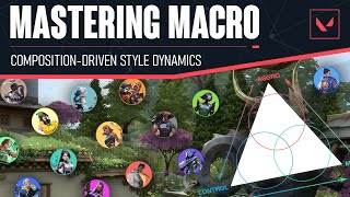 Applying One of Gamings Most Iconic Methodologies to VALORANT