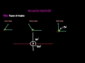 Understanding Angles