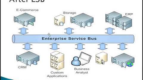 Mule ESB Tutorial 01 Introduction