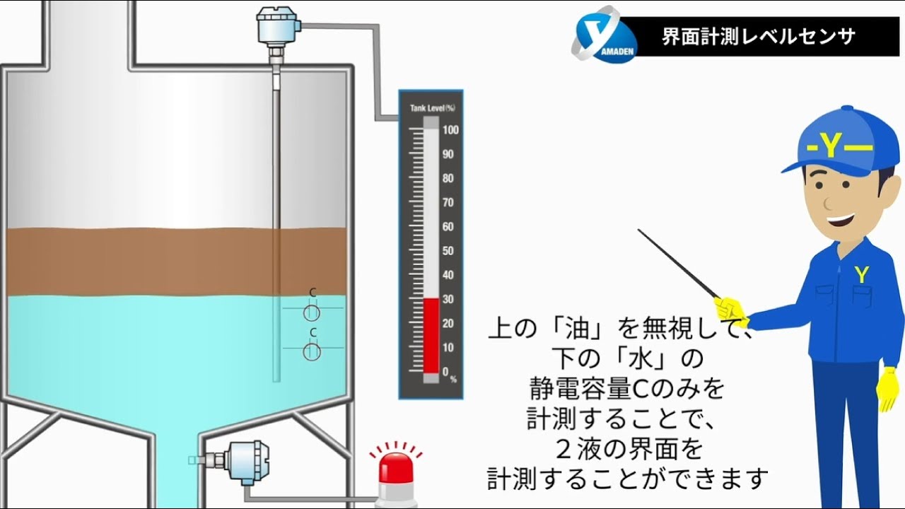 界面検出レベルセンサーの動作原理と特長 ～山本電機工業株式会社 