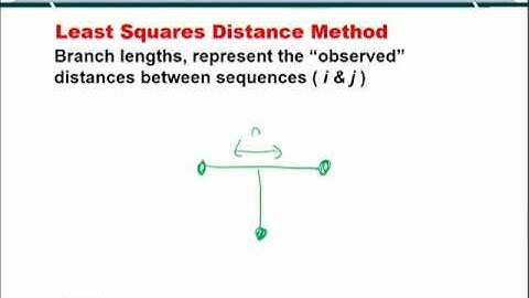 Topic 80 (BIF401 - Bioinformatics I)