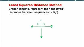 Topic 80 (BIF401 - Bioinformatics I)