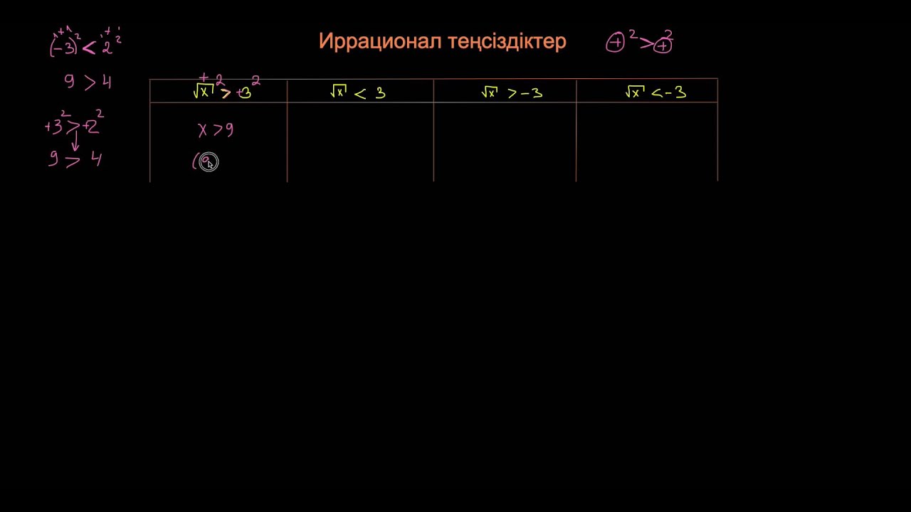 Иррационал теңсіздіктер