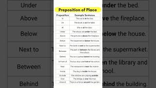 preposition of place || learn english grammar|| @englishidfutute