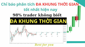 Cách Sử Dụng Indicator Đa Khung Thời Gian MT4/MT5 – Tăng Tỷ Lệ Win Cho Trader