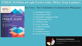PMP7 Key Terms Explained– Part 4: Stakeholder & Communication Management