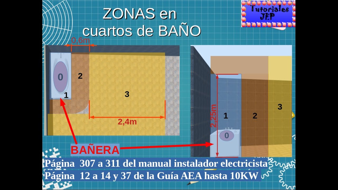 Guía AEA clase 6 Instalación eléctrica en cuartos de baño zonas de