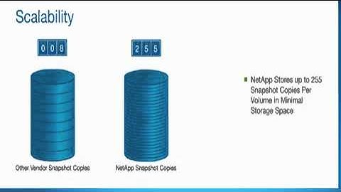 NetApp Snapshot Overview