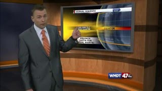 "Weather Wise" When Spring Begins
