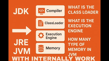 Java Internal Architecture Explained |JDK JRE, JVM & ClassLoader Full Guide From Compilation part 1