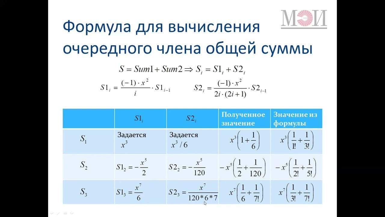 Iq программирование. Iq программирование