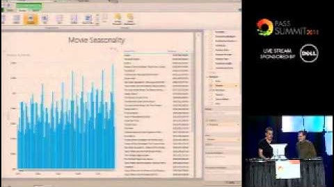 Microsoft PowerView - Project Crescent BI