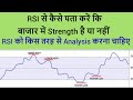 RSI से कैसे पता करें कि बाजार में Strength है या नहीं | RSI को किस तरह से Analysis करना चाहिए