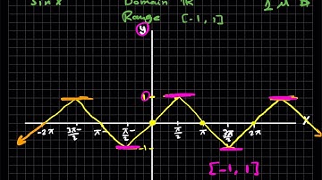 كالكولاس (١)  ـ the range of trigonometric functions  محمد الجنايني