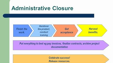 Module 11   Project Finalisation