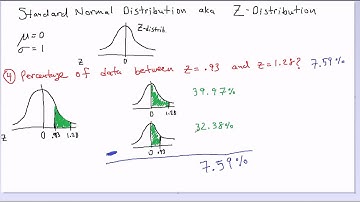 Normal Distribution - Example 4
