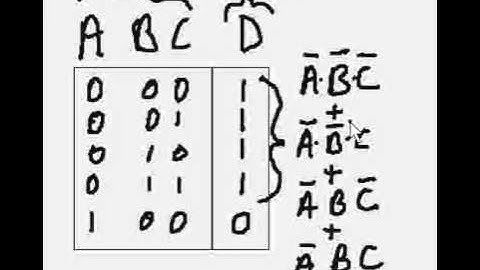 Truth Table - Sum of Products