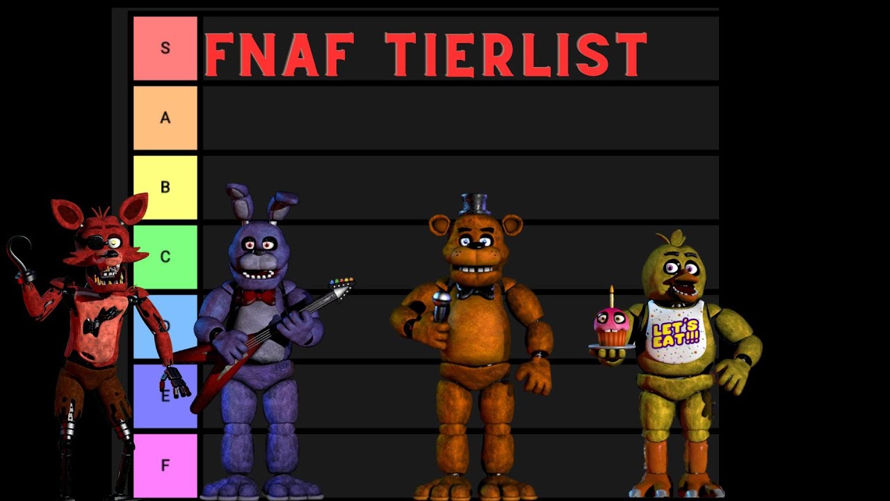 Ranking UCN Characters by Difficulty - Tier List (FNAF) 