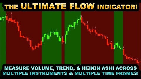 The New ULTIMATE FLOW Indicator - Measure VOLUME & TREND Across Multiple Instruments & Time Frames!