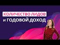 Количество лидов и годовой доход. IAMPM