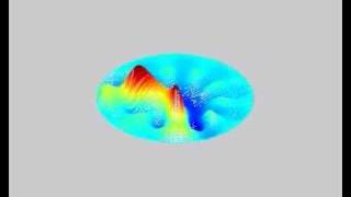 Surface waves on  a Membrane