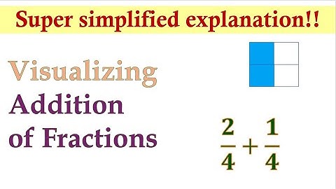 Visualizing Addition and Subtraction of Similar Fractions