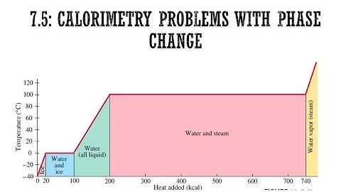 Phys 104- 6.5 Calorimetry Problems with Phase Change