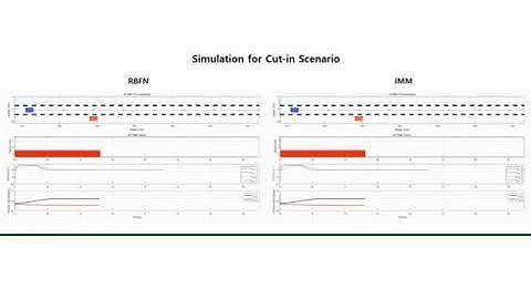 Model Predictive Control based predictive cruise control: Simulation for cut in scenario