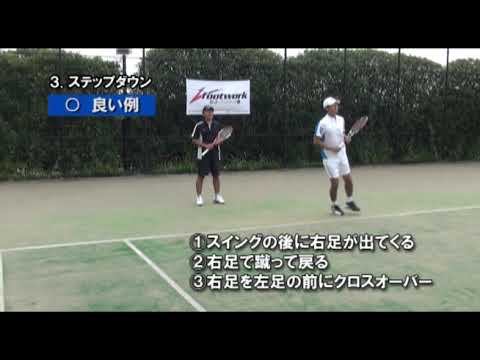 テニスフットワーク改善「勝者のフットワーク塾」Vol.1