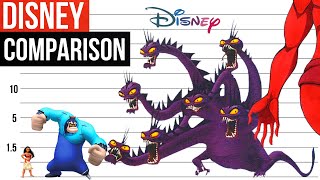 Disney Characters Size Comparison | Most Biggest  | Episode 1 | 2021