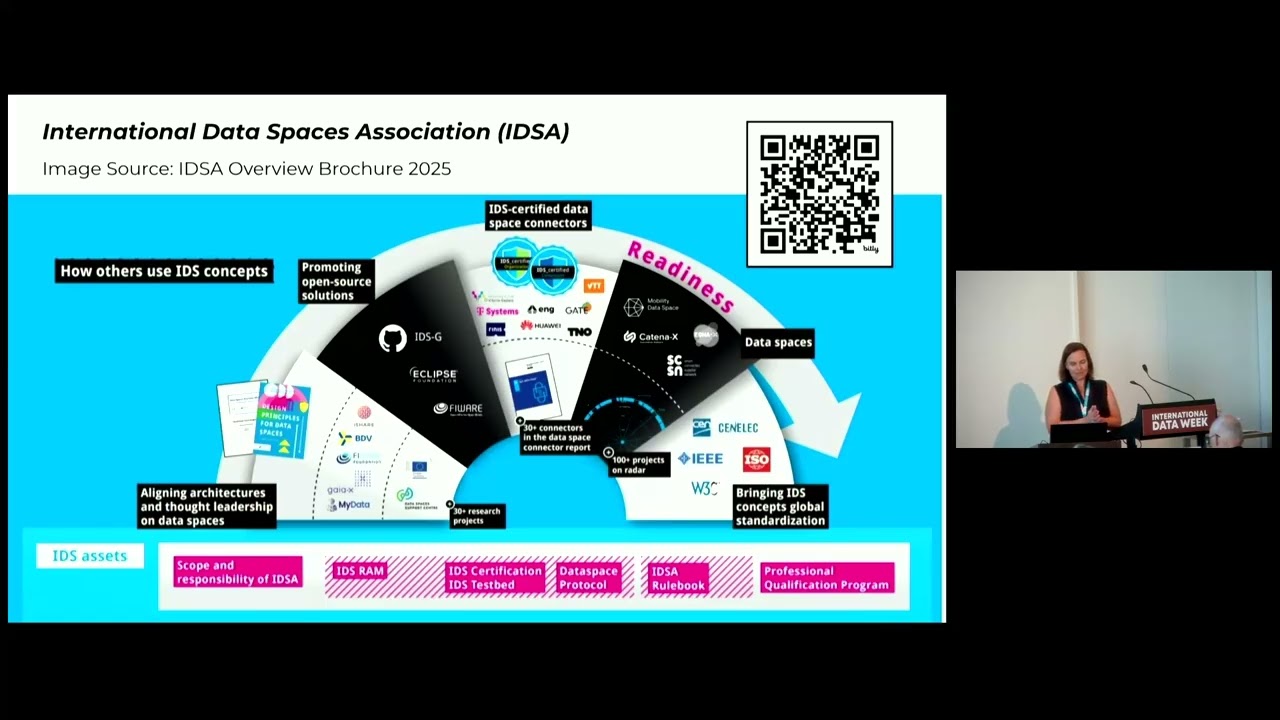 Dataspaces: Enabling Academic and Industrial Research Data Sharing Management at Scale