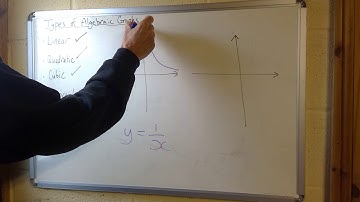 Types of algebraic graphs