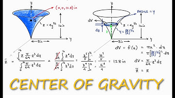 CENTER OF GRAVITY of a Function-Described Body in 2 Minutes!