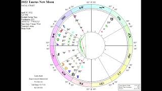 Astro-Insight for the 2022 Taurus New Moon Solar Eclipse