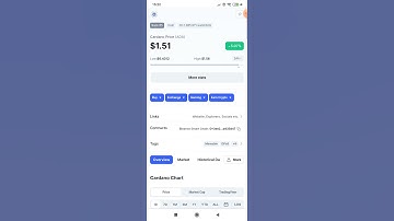 Cardano ADA drops to $0.44!!!Probably a glitch #shorts