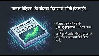 AZ-204 | 11.1 Monitor app performance (मराठी)