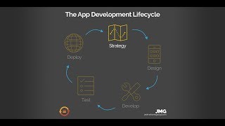App Development Lifecycle Series Part 1: Strategy