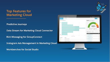 Marketing Cloud – Spring ’16 New Features