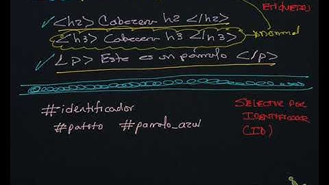 Sintaxis de selectores CSS