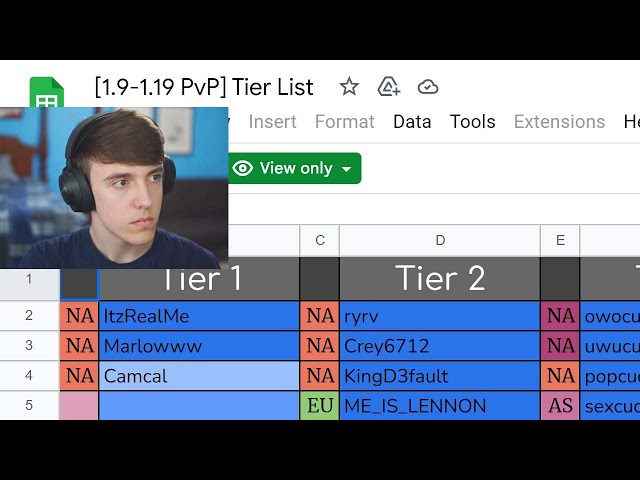PvP Tier List (correct me if I'm wrong)