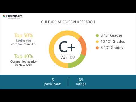 Edison Research Employee Reviews - Q3 2018