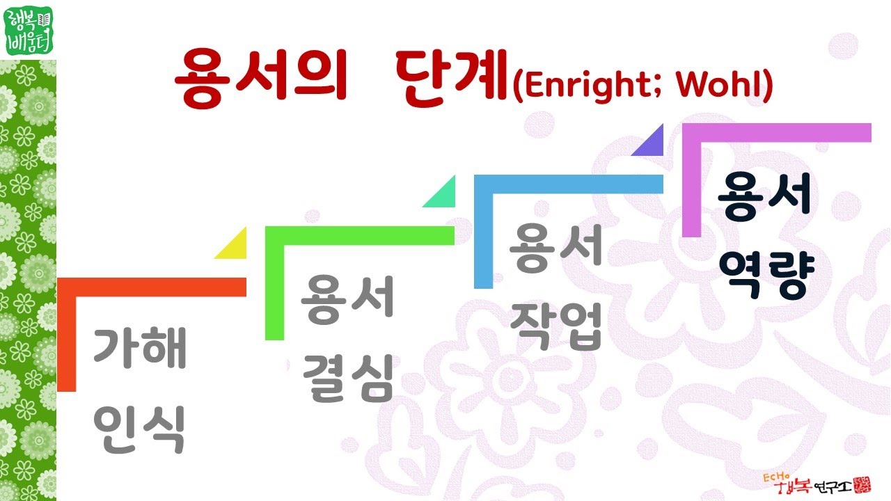 용서 여정 이해하기 28 : 용서단계 정리 및 용서할 힘 키우기 tip (ECHO행복학교 - '행복톡톡' 5월 4주) - YouTube
