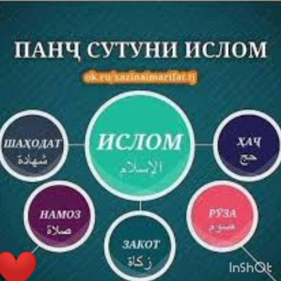 ислом 5 устуни